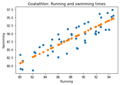 Regression