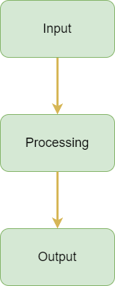Starting structure diagram